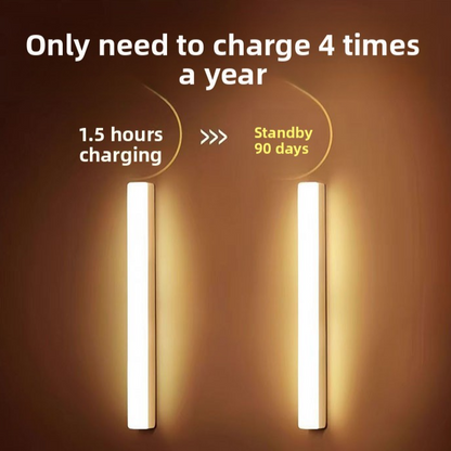 Rechargeable Motion Sensor LED Night Light